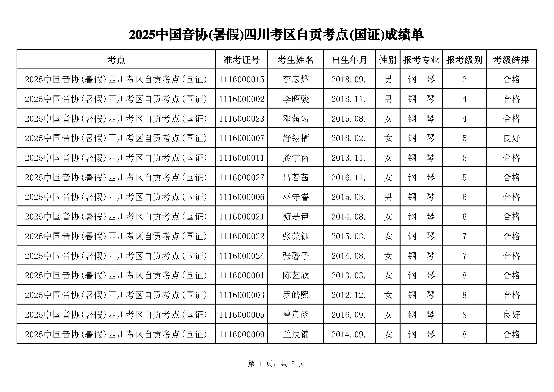 2025中国音协(暑假)四川考区自贡考点(国证)成绩公布