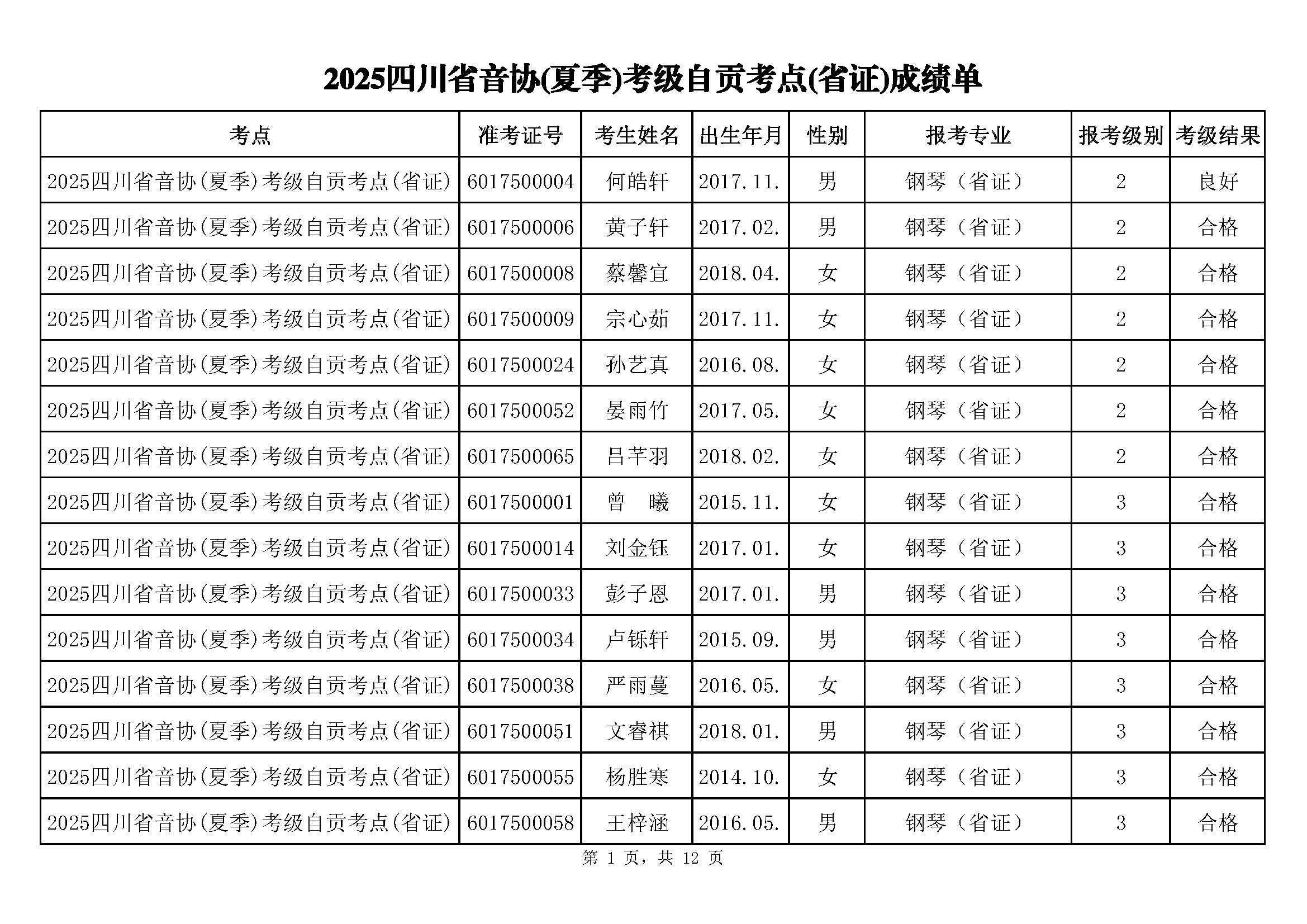 2025四川省音协(夏季)四川考区自贡考点(省证)成绩公布