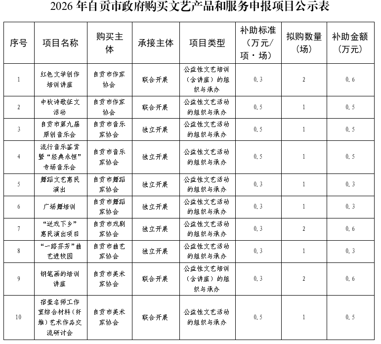 2026年自贡市政府购买文艺产品和服务项目公示